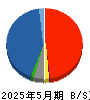 ジーフット 貸借対照表 2025年5月期