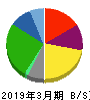 澁澤倉庫 貸借対照表 2019年3月期
