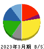 大田花き 貸借対照表 2023年3月期