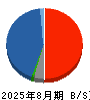 ジーフット 貸借対照表 2025年8月期