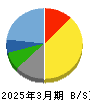 篠崎屋 貸借対照表 2025年3月期