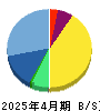 トラース・オン・プロダクト 貸借対照表 2025年4月期
