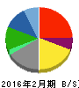 ファミリーマート 貸借対照表 2016年2月期