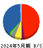 ジーフット 貸借対照表 2024年5月期 ジーフット 貸借対照表 2024年5月期