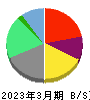 LINEヤフー 貸借対照表 2023年3月期 LINEヤフー 貸借対照表 2023年3月期