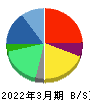 ジーニー 貸借対照表 2022年3月期 ジーニー 貸借対照表 2022年3月期