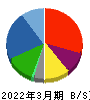 サンクゼール 貸借対照表 2022年3月期 サンクゼール 貸借対照表 2022年3月期