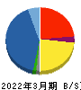 萩原電気ホールディングス 貸借対照表 2022年3月期