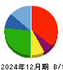 中村超硬 貸借対照表 2024年12月期