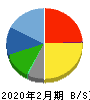 ジェーソン 貸借対照表 2020年2月期 ジェーソン 貸借対照表 2020年2月期