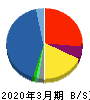 東京エレクトロンデバイス 貸借対照表 2020年3月期