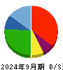 中村超硬 貸借対照表 2024年9月期