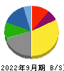 横浜丸魚 貸借対照表 2022年9月期