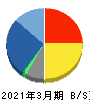 ハピネット 貸借対照表 2021年3月期 ハピネット 貸借対照表 2021年3月期