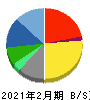 アダストリア 貸借対照表 2021年2月期