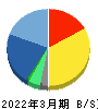 ミクリード 貸借対照表 2022年3月期 ミクリード 貸借対照表 2022年3月期