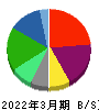 日本板硝子 貸借対照表 2022年3月期 日本板硝子 貸借対照表 2022年3月期