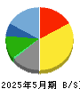 ＳＦＰホールディングス 貸借対照表 2025年5月期