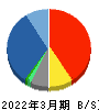 SHINKO 貸借対照表 2022年3月期 SHINKO 貸借対照表 2022年3月期