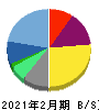 エルテス 貸借対照表 2021年2月期 エルテス 貸借対照表 2021年2月期
