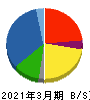 大紀アルミニウム工業所 貸借対照表 2021年3月期