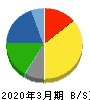 三洋化成工業 貸借対照表 2020年3月期 三洋化成工業 貸借対照表 2020年3月期
