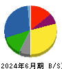 Ｊ－オイルミルズ 貸借対照表 2024年6月期