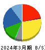 リケンテクノス 貸借対照表 2024年3月期