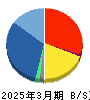 ハイパー 貸借対照表 2025年3月期