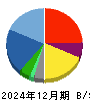 ファイズホールディングス 貸借対照表 2024年12月期