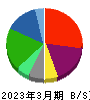 日本板硝子 貸借対照表 2023年3月期 日本板硝子 貸借対照表 2023年3月期