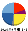 ＢＴＭ 貸借対照表 2024年9月期