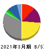 大阪瓦斯 貸借対照表 2021年3月期