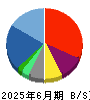 ヤマノホールディングス 貸借対照表 2025年6月期