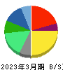 ゼリア新薬工業 貸借対照表 2023年3月期