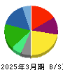 味の素 貸借対照表 2025年3月期