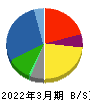 スターゼン 貸借対照表 2022年3月期 スターゼン 貸借対照表 2022年3月期