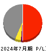 さくらさくプラス 損益計算書 2024年7月期