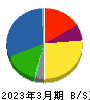 Ｊ－オイルミルズ 貸借対照表 2023年3月期