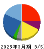アディッシュ 貸借対照表 2025年3月期