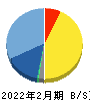 エスケイジャパン 貸借対照表 2022年2月期 エスケイジャパン 貸借対照表 2022年2月期