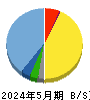 スリーエフ 貸借対照表 2024年5月期