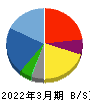 日本ナレッジ 貸借対照表 2022年3月期 日本ナレッジ 貸借対照表 2022年3月期