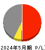 カネコ種苗 損益計算書 2024年5月期