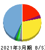 ブティックス 貸借対照表 2021年3月期 ブティックス 貸借対照表 2021年3月期
