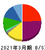 ヒロタグループホールディングス 貸借対照表 2021年3月期 ヒロタグループホールディングス 貸借対照表 2021年3月期