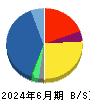 シュッピン 貸借対照表 2024年6月期