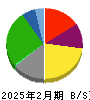 松竹 貸借対照表 2025年2月期