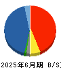 太洋物産 貸借対照表 2025年6月期