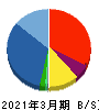 ケイアイスター不動産 貸借対照表 2021年3月期 ケイアイスター不動産 貸借対照表 2021年3月期